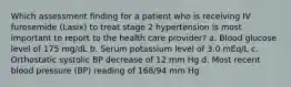 Which assessment finding for a patient who is receiving IV furosemide (Lasix) to treat stage 2 hypertension is most important to report to the health care provider? a. Blood glucose level of 175 mg/dL b. Serum potassium level of 3.0 mEq/L c. Orthostatic systolic BP decrease of 12 mm Hg d. Most recent blood pressure (BP) reading of 168/94 mm Hg