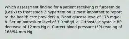 Which assessment finding for a patient receiving IV furosemide (Lasix) to treat stage 2 hypertension is most important to report to the health care provider? a. Blood glucose level of 175 mg/dL b. Serum potassium level of 3.0 mEq/L c. Orthostatic systolic BP decrease of 12 mm Hg d. Current blood pressure (BP) reading of 168/94 mm Hg