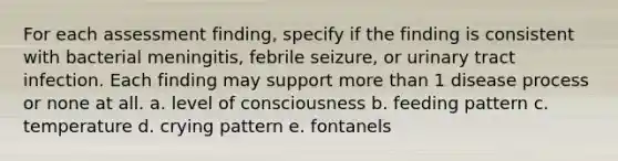 For each assessment finding, specify if the finding is consistent with bacterial meningitis, febrile seizure, or urinary tract infection. Each finding may support more than 1 disease process or none at all. a. level of consciousness b. feeding pattern c. temperature d. crying pattern e. fontanels