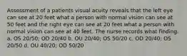 Assessment of a patients visual acuity reveals that the left eye can see at 20 feet what a person with normal vision can see at 50 feet and the right eye can see at 20 feet what a person with normal vision can see at 40 feet. The nurse records what finding. a. OS 20/50; OD 20/40 b. OU 20/40; OS 50/20 c. OD 20/40; OS 20/50 d. OU 40/20; OD 50/20