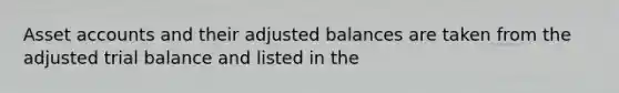 Asset accounts and their adjusted balances are taken from the adjusted trial balance and listed in the