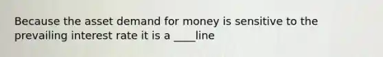 Because the asset demand for money is sensitive to the prevailing interest rate it is a ____line