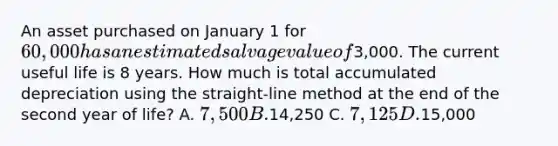 An asset purchased on January 1 for 60,000 has an estimated salvage value of3,000. The current useful life is 8 years. How much is total accumulated depreciation using the straight-line method at the end of the second year of life? A. 7,500 B.14,250 C. 7,125 D.15,000