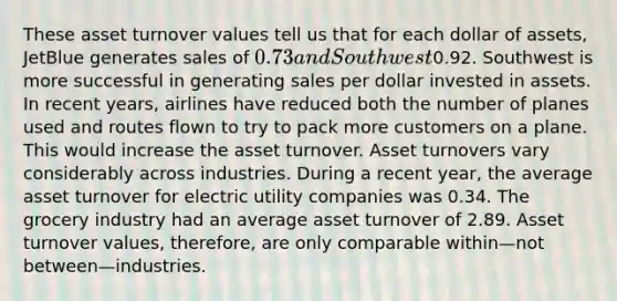 These asset turnover values tell us that for each dollar of assets, JetBlue generates sales of 0.73 and Southwest0.92. Southwest is more successful in generating sales per dollar invested in assets. In recent years, airlines have reduced both the number of planes used and routes flown to try to pack more customers on a plane. This would increase the asset turnover. Asset turnovers vary considerably across industries. During a recent year, the average asset turnover for electric utility companies was 0.34. The grocery industry had an average asset turnover of 2.89. Asset turnover values, therefore, are only comparable within—not between—industries.