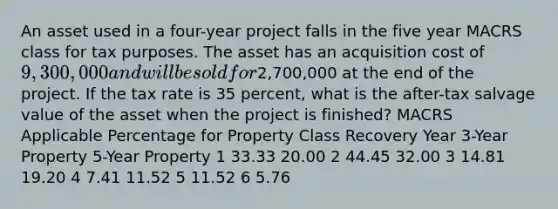 An asset used in a four-year project falls in the five year MACRS class for tax purposes. The asset has an acquisition cost of 9,300,000 and will be sold for2,700,000 at the end of the project. If the tax rate is 35 percent, what is the after-tax salvage value of the asset when the project is finished? MACRS Applicable Percentage for Property Class Recovery Year 3-Year Property 5-Year Property 1 33.33 20.00 2 44.45 32.00 3 14.81 19.20 4 7.41 11.52 5 11.52 6 5.76