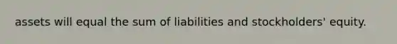 assets will equal the sum of liabilities and stockholders' equity.