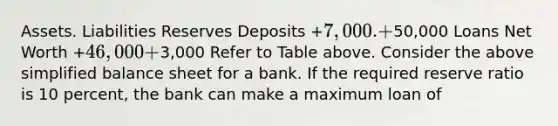 Assets. Liabilities Reserves Deposits +7,000. +50,000 Loans Net Worth +46,000 +3,000 Refer to Table above. Consider the above simplified balance sheet for a bank. If the required reserve ratio is 10 percent, the bank can make a maximum loan of