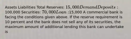 Assets Liabilities Total Reserves: 15,000 Demand Deposits:100,000 Securities: 70,000 Loan:15,000 A commercial bank is facing the conditions given above. If the reserve requirement is 10 percent and the bank does not sell any of its securities, the maximum amount of additional lending this bank can undertake is