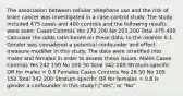 The association between cellular telephone use and the risk of brain cancer was investigated in a case-control study. The study included 475 cases and 400 controls and the following results were seen: Cases Controls Yes 270 200 No 205 200 Total 475 400 Calculate the odds ratio based on these data, to the nearest 0.1. Gender was considered a potential confounder and effect measure modifier in this study. The data were stratified into males and females in order to assess these issues. Males Cases Controls Yes 242 150 No 100 50 Total 342 200 Stratum-specific OR for males = 0.8 Females Cases Controls Yes 28 50 No 105 150 Total 342 200 Stratum-specific OR for females = 0.8 Is gender a confounder in this study? ["Yes", or "No"