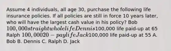 Assume 4 individuals, all age 30, purchase the following life insurance policies. If all policies are still in force 10 years later, who will have the largest cash value in his policy? Bob 100,000 straight whole life Dennis100,000 life paid-up at 65 Ralph 100,000 20-pay life Jack100,000 life paid-up at 55 A. Bob B. Dennis C. Ralph D. Jack