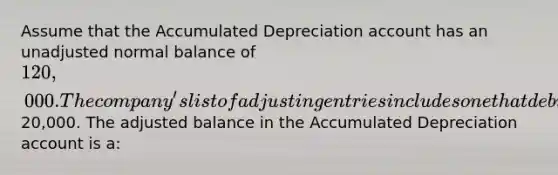 Assume that the Accumulated Depreciation account has an unadjusted normal balance of 120,000. The company's list of adjusting entries includes one that debits Depreciation Expense and credits the Accumulated Depreciation account for20,000. The adjusted balance in the Accumulated Depreciation account is a: