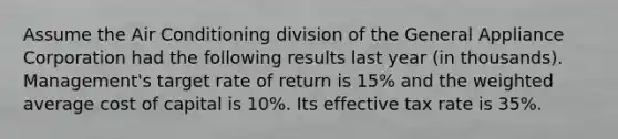 Assume the Air Conditioning division of the General Appliance Corporation had the following results last year​ (in thousands).​ Management's target rate of return is​ 15% and the <a href='https://www.questionai.com/knowledge/koL1NUNNcJ-weighted-average' class='anchor-knowledge'>weighted average</a> cost of capital is​ 10%. Its effective tax rate is​ 35%.