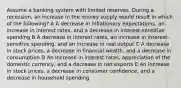 Assume a banking system with limited reserves. During a recession, an increase in the money supply would result in which of the following? A A decrease in inflationary expectations, an increase in interest rates, and a decrease in interest-sensitive spending B A decrease in interest rates, an increase in interest-sensitive spending, and an increase in real output C A decrease in stock prices, a decrease in financial wealth, and a decrease in consumption D An increase in interest rates, appreciation of the domestic currency, and a decrease in net exports E An increase in stock prices, a decrease in consumer confidence, and a decrease in household spending