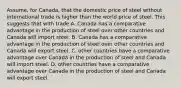 Assume, for Canada, that the domestic price of steel without international trade is higher than the world price of steel. This suggests that with trade A. Canada has a comparative advantage in the production of steel over other countries and Canada will import steel. B. Canada has a comparative advantage in the production of steel over other countries and Canada will export steel. C. other countries have a comparative advantage over Canada in the production of steel and Canada will import steel. D. other countries have a comparative advantage over Canada in the production of steel and Canada will export steel.