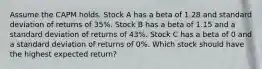 Assume the CAPM holds. Stock A has a beta of 1.28 and standard deviation of returns of 35%. Stock B has a beta of 1.15 and a standard deviation of returns of 43%. Stock C has a beta of 0 and a standard deviation of returns of 0%. Which stock should have the highest expected return?