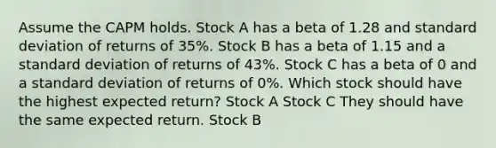 Assume the CAPM holds. Stock A has a beta of 1.28 and standard deviation of returns of 35%. Stock B has a beta of 1.15 and a standard deviation of returns of 43%. Stock C has a beta of 0 and a standard deviation of returns of 0%. Which stock should have the highest expected return? Stock A Stock C They should have the same expected return. Stock B