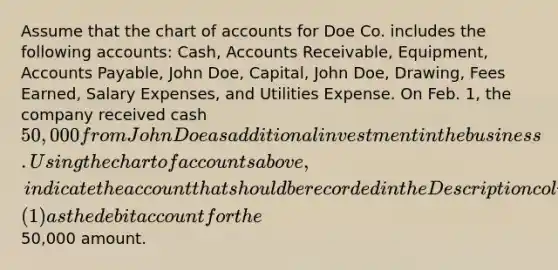 Assume that the chart of accounts for Doe Co. includes the following accounts: Cash, Accounts Receivable, Equipment, Accounts Payable, John Doe, Capital, John Doe, Drawing, Fees Earned, Salary Expenses, and Utilities Expense. On Feb. 1, the company received cash 50,000 from John Doe as additional investment in the business. Using the chart of accounts above, indicate the account that should be recorded in the Description column of the Journal item (1) as the debit account for the50,000 amount.