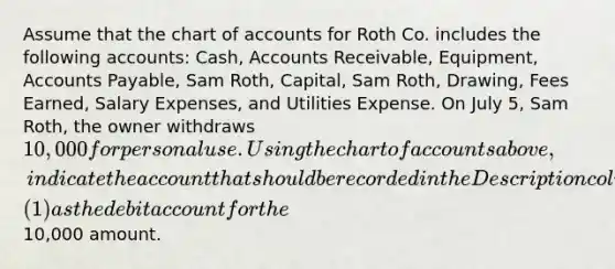 Assume that the chart of accounts for Roth Co. includes the following accounts: Cash, Accounts Receivable, Equipment, Accounts Payable, Sam Roth, Capital, Sam Roth, Drawing, Fees Earned, Salary Expenses, and Utilities Expense. On July 5, Sam Roth, the owner withdraws 10,000 for personal use. Using the chart of accounts above, indicate the account that should be recorded in the Description column of the Journal item (1) as the debit account for the10,000 amount.