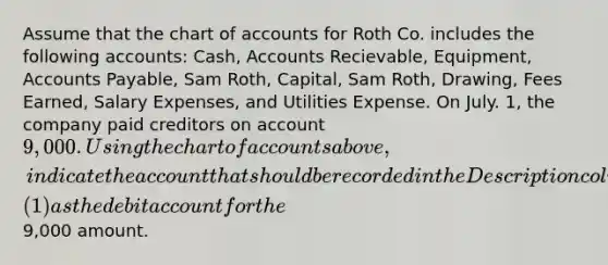 Assume that the chart of accounts for Roth Co. includes the following accounts: Cash, Accounts Recievable, Equipment, Accounts Payable, Sam Roth, Capital, Sam Roth, Drawing, Fees Earned, Salary Expenses, and Utilities Expense. On July. 1, the company paid creditors on account 9,000 . Using the chart of accounts above, indicate the account that should be recorded in the Description column of the Journal item (1) as the debit account for the9,000 amount.