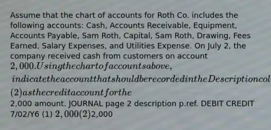 Assume that the chart of accounts for Roth Co. includes the following accounts: Cash, Accounts Receivable, Equipment, Accounts Payable, Sam Roth, Capital, Sam Roth, Drawing, Fees Earned, Salary Expenses, and Utilities Expense. On July 2, the company received cash from customers on account 2,000. Using the chart of accounts above, indicate the account that should be recorded in the Description column of the Journal item (2) as the credit account for the2,000 amount. JOURNAL page 2 description p.ref. DEBIT CREDIT 7/02/Y6 (1) 2,000 (2)2,000