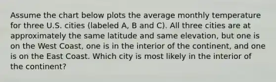 Assume the chart below plots the average monthly temperature for three U.S. cities (labeled A, B and C). All three cities are at approximately the same latitude and same elevation, but one is on the West Coast, one is in the interior of the continent, and one is on the East Coast. Which city is most likely in the interior of the continent?