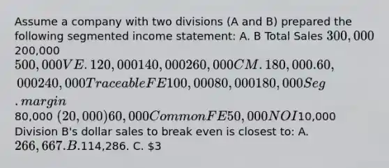 Assume a company with two divisions (A and B) prepared the following segmented income statement: A. B Total Sales 300,000200,000 500,000 VE. 120,000 140,000 260,000 CM. 180,000. 60,000 240,000 Traceable FE 100,000 80,000 180,000 Seg. margin80,000 (20,000) 60,000 Common FE 50,000 NOI10,000 Division B's dollar sales to break even is closest to: A. 266,667. B.114,286. C. 3