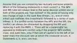 Assume that you are comparing two mutually exclusive projects. Which of the following statements is most correct? a. The NPV and IRR rules will always lead to the same decision unless one or both of the projects are "non-normal" in the sense of having only one change of sign in the cash flow stream, i.e., one or more initial cash outflows (the investment) followed by a series of cash inflows. b. If a conflict exists between the NPV and the IRR, the conflict can always be eliminated by dropping the IRR and replacing it with the MIRR. c. There will be a meaningful (as opposed to irrelevant) conflict only if the projects' NPV profiles cross, and even then, only if the cost of capital is to the left of (or lower than) the discount rate at which the crossover occurs. d. Statements a, b, and c are true.