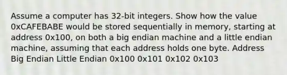 Assume a computer has 32-bit integers. Show how the value 0xCAFEBABE would be stored sequentially in memory, starting at address 0x100, on both a big endian machine and a little endian machine, assuming that each address holds one byte. Address Big Endian Little Endian 0x100 0x101 0x102 0x103