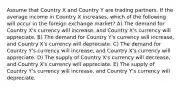 Assume that Country X and Country Y are trading partners. If the average income in Country X increases, which of the following will occur in the foreign exchange market? A) The demand for Country X's currency will increase, and Country X's currency will appreciate. B) The demand for Country Y's currency will increase, and Country X's currency will depreciate. C) The demand for Country Y's currency will increase, and Country X's currency will appreciate. D) The supply of Country X's currency will decrease, and Country X's currency will appreciate. E) The supply of Country Y's currency will increase, and Country Y's currency will depreciate.