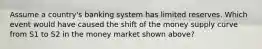 Assume a country's banking system has limited reserves. Which event would have caused the shift of the money supply curve from S1 to S2 in the money market shown above?