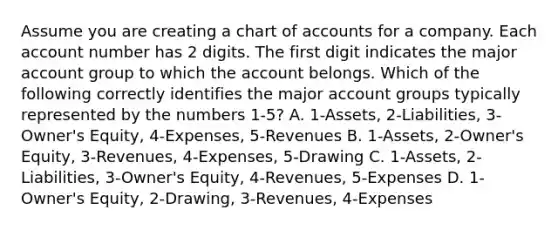 Assume you are creating a chart of accounts for a company. Each account number has 2 digits. The first digit indicates the major account group to which the account belongs. Which of the following correctly identifies the major account groups typically represented by the numbers 1-5? A. 1-Assets, 2-Liabilities, 3-Owner's Equity, 4-Expenses, 5-Revenues B. 1-Assets, 2-Owner's Equity, 3-Revenues, 4-Expenses, 5-Drawing C. 1-Assets, 2-Liabilities, 3-Owner's Equity, 4-Revenues, 5-Expenses D. 1-Owner's Equity, 2-Drawing, 3-Revenues, 4-Expenses