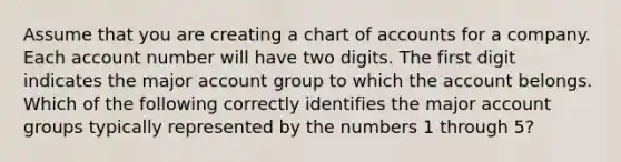 Assume that you are creating a chart of accounts for a company. Each account number will have two digits. The first digit indicates the major account group to which the account belongs. Which of the following correctly identifies the major account groups typically represented by the numbers 1 through 5?