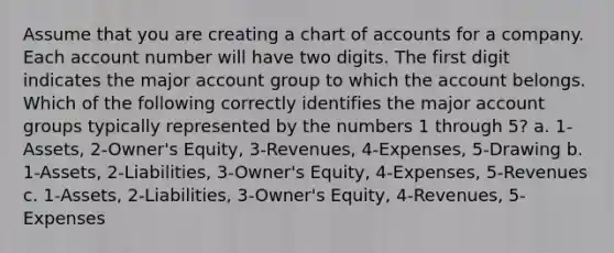 Assume that you are creating a chart of accounts for a company. Each account number will have two digits. The first digit indicates the major account group to which the account belongs. Which of the following correctly identifies the major account groups typically represented by the numbers 1 through 5? a. 1-Assets, 2-Owner's Equity, 3-Revenues, 4-Expenses, 5-Drawing b. 1-Assets, 2-Liabilities, 3-Owner's Equity, 4-Expenses, 5-Revenues c. 1-Assets, 2-Liabilities, 3-Owner's Equity, 4-Revenues, 5-Expenses