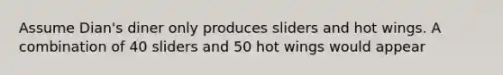 Assume Dian's diner only produces sliders and hot wings. A combination of 40 sliders and 50 hot wings would appear