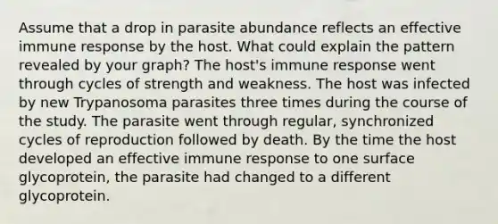 Assume that a drop in parasite abundance reflects an effective immune response by the host. What could explain the pattern revealed by your graph? The host's immune response went through cycles of strength and weakness. The host was infected by new Trypanosoma parasites three times during the course of the study. The parasite went through regular, synchronized cycles of reproduction followed by death. By the time the host developed an effective immune response to one surface glycoprotein, the parasite had changed to a different glycoprotein.