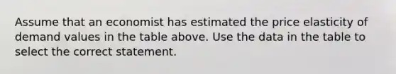 Assume that an economist has estimated the price elasticity of demand values in the table above. Use the data in the table to select the correct statement.