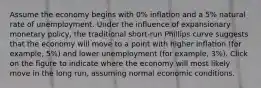 Assume the economy begins with 0% inflation and a 5% natural rate of unemployment. Under the influence of expansionary monetary policy, the traditional short-run Phillips curve suggests that the economy will move to a point with higher inflation (for example, 5%) and lower unemployment (for example, 3%). Click on the figure to indicate where the economy will most likely move in the long run, assuming normal economic conditions.