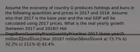 Assume the economy of country G produces hotdogs and buns in the following quantities and prices in 2017 and 2018. Assume also that 2017 is the base year and the real GDP will be calculated using 2017 prices. What is the real yearly growth (between 2017 and 2018)? Hot DogsBunsQuantityPriceQuantityPriceYear 2017 (base year)5 million32 million2Year 20187 million56 million4 a) 73.7% b) 32.2% c) 211% d) 42.4%