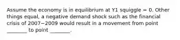 Assume the economy is in equilibrium at Y1​ squiggle = 0. Other things​ equal, a negative demand shock such as the financial crisis of 2007−2009 would result in a movement from point​ ________ to point​ ________.