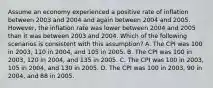 Assume an economy experienced a positive rate of inflation between 2003 and 2004 and again between 2004 and 2005. However, the inflation rate was lower between 2004 and 2005 than it was between 2003 and 2004. Which of the following scenarios is consistent with this assumption? A. The CPI was 100 in 2003, 110 in 2004, and 105 in 2005. B. The CPI was 100 in 2003, 120 in 2004, and 135 in 2005. C. The CPI was 100 in 2003, 105 in 2004, and 130 in 2005. D. The CPI was 100 in 2003, 90 in 2004, and 88 in 2005.