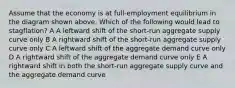 Assume that the economy is at full-employment equilibrium in the diagram shown above. Which of the following would lead to stagflation? A A leftward shift of the short-run aggregate supply curve only B A rightward shift of the short-run aggregate supply curve only C A leftward shift of the aggregate demand curve only D A rightward shift of the aggregate demand curve only E A rightward shift in both the short-run aggregate supply curve and the aggregate demand curve