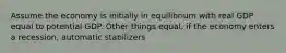 Assume the economy is initially in equilibrium with real GDP equal to potential GDP. Other things equal, if the economy enters a recession, automatic stabilizers