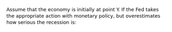 Assume that the economy is initially at point Y. If the Fed takes the appropriate action with monetary policy, but overestimates how serious the recession is: