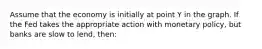 Assume that the economy is initially at point Y in the graph. If the Fed takes the appropriate action with monetary policy, but banks are slow to lend, then: