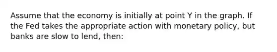 Assume that the economy is initially at point Y in the graph. If the Fed takes the appropriate action with <a href='https://www.questionai.com/knowledge/kEE0G7Llsx-monetary-policy' class='anchor-knowledge'>monetary policy</a>, but banks are slow to lend, then: