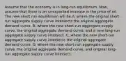 Assume that the economy is in​ long-run equilibrium. ​Now, assume that there is an unexpected increase in the price of oil. The new​ short-run equilibrium will be A. where the original​ short-run aggregate supply curve intersects the original aggregate demand curve. B. where the new​ short-run aggregate supply​ curve, the original aggregate demand​ curve, and a new​ long-run aggregate supply curve intersect. C. where the new​ short-run aggregate supply curve intersects the original aggregate demand curve. D. where the new​ short-run aggregate supply​ curve, the original aggregate demand​ curve, and original​ long-run aggregate supply curve intersect.