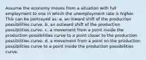 Assume the economy moves from a situation with full employment to one in which the unemployment rate is higher. This can be portrayed as: a. an inward shift of the production possibilities curve. b. an outward shift of the production possibilities curve. c. a movement from a point inside the production possibilities curve to a point closer to the production possibilities curve. d. a movement from a point on the production possibilities curve to a point inside the production possibilities curve.