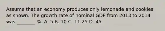 Assume that an economy produces only lemonade and cookies as shown. The growth rate of nominal GDP from 2013 to 2014 was ________ %. A. 5 B. 10 C. 11.25 D. 45