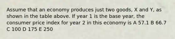 Assume that an economy produces just two goods, X and Y, as shown in the table above. If year 1 is the base year, the consumer price index for year 2 in this economy is A 57.1 B 66.7 C 100 D 175 E 250