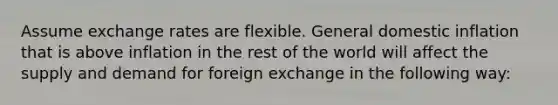 Assume exchange rates are flexible. General domestic inflation that is above inflation in the rest of the world will affect the supply and demand for foreign exchange in the following way: